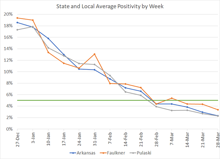 /uploadedimages/News/News_Releases/20210402-7 Average Positivity per week.png